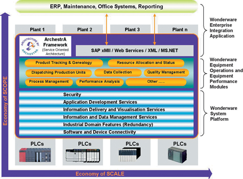 Figure 4. The new package releases bring an unprecedented economy of scope and scale to the enterprise